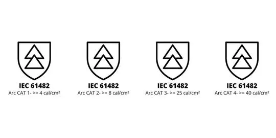 arc flash CAT symbols