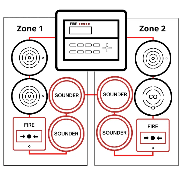 addressable fire alarm systems