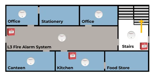 L3 Fire Alarm System