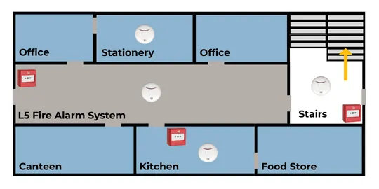 L5 Fire Alarm System